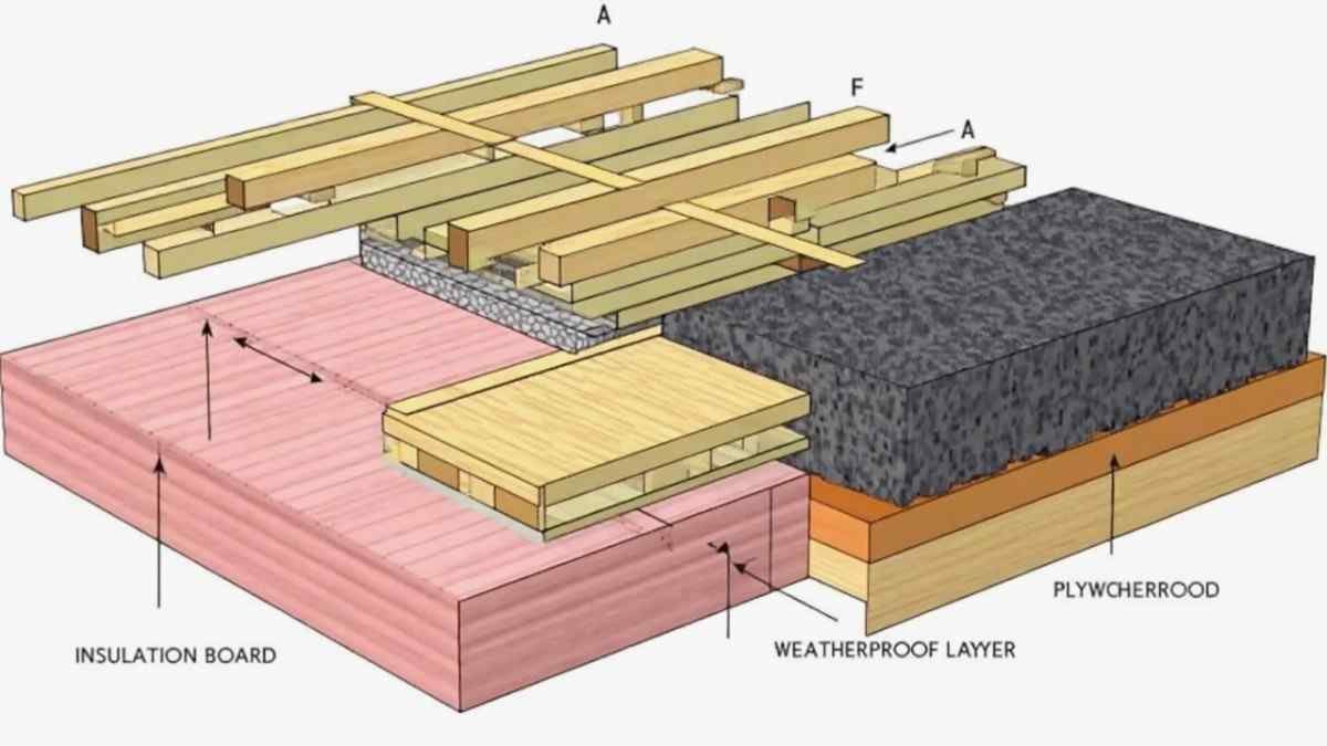 Insulated Flooring Keep Warm, Stay Cool